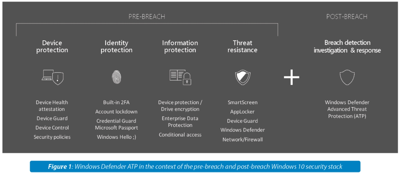 windows_defender_atp