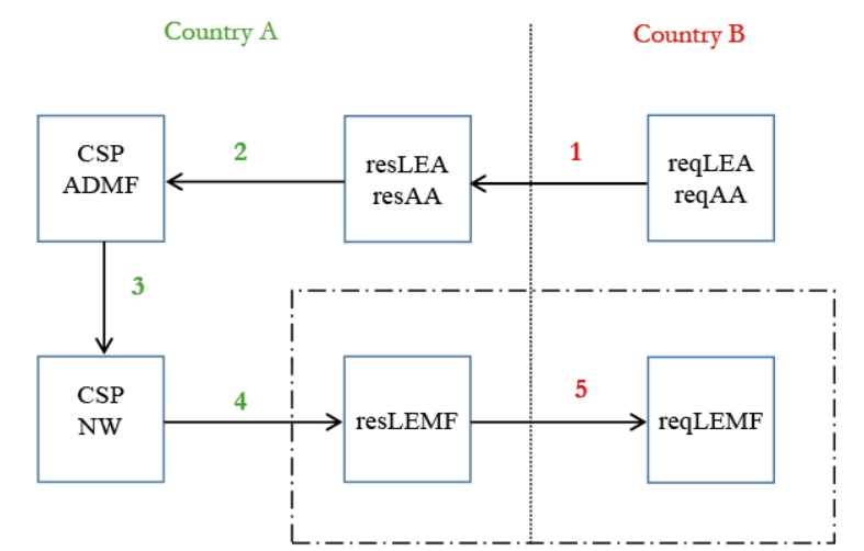 etsi_figure_1